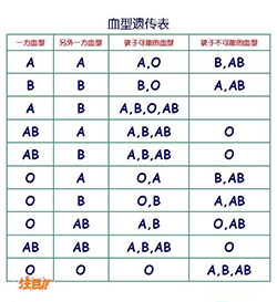 浙江省DNA检验鉴定中心哪里可以做，浙江省亲子鉴定办理费用